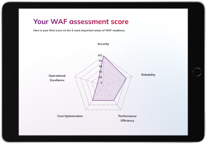 WAF assessment score